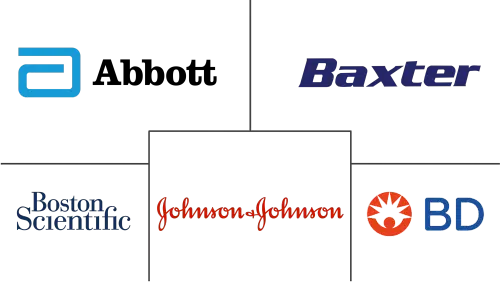 疼痛管理市場 Major Players