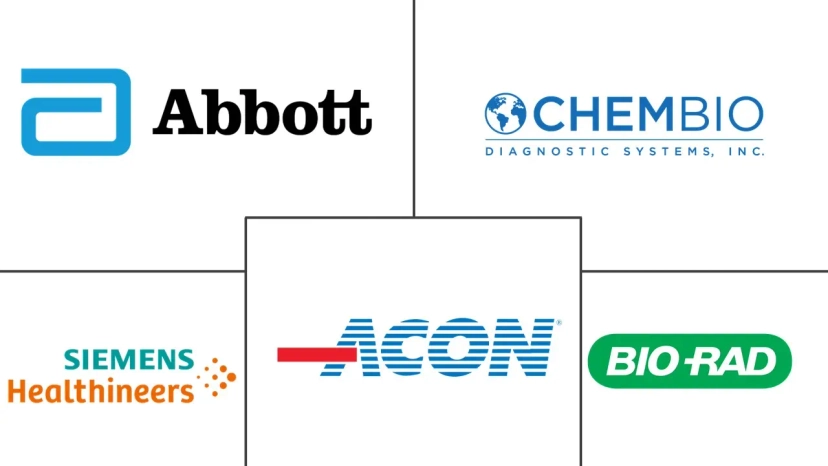 Major players in Paper Diagnostics industry