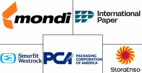 Paper Packaging Market Major Players