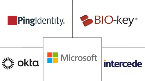 Passkey Management Platform Markt Major Players