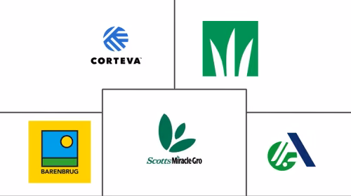 Pasture Seeds Market Major Players