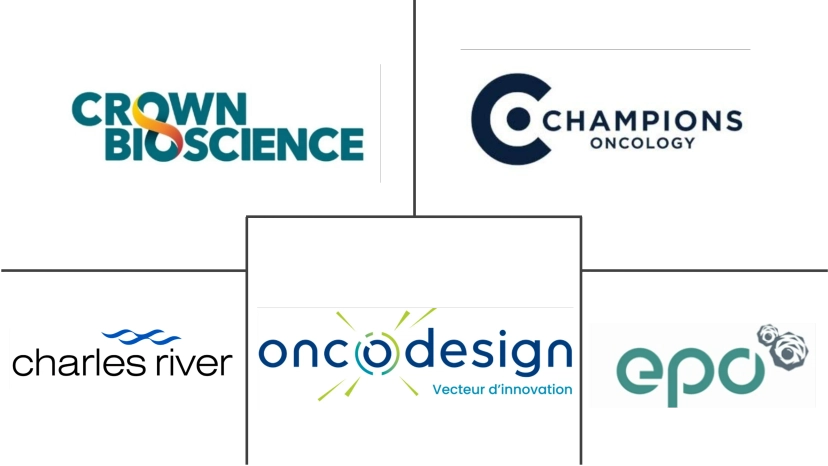 Major players in Patient Derived Xenograft Models industry