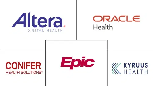 Patient Referral Management Software Market Major Players