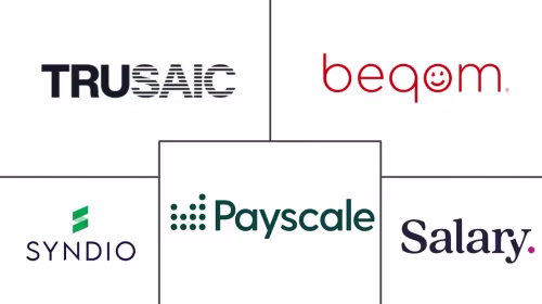 Pay Equity Analytics Platform Market Major Players