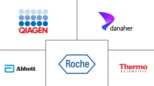 PCR Molecular Diagnostics Market Major Players