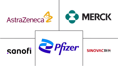 Pediatric Vaccines Market Major Players