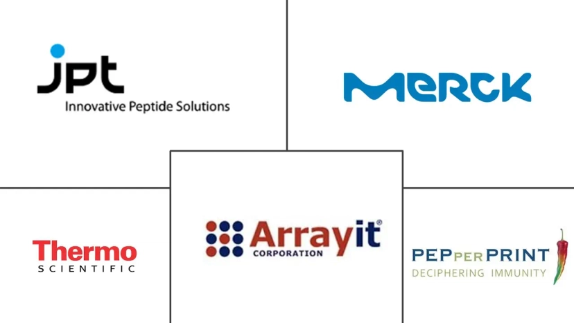 Major players in Peptide Microarray industry