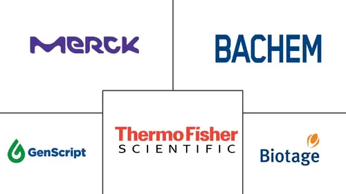 Peptide Synthesis Market Major Players