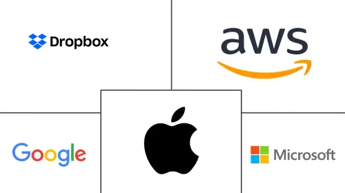 Personal Cloud Market Major Players