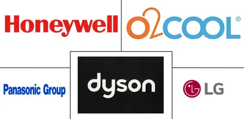 Personal Cooling Devices Market Major Players