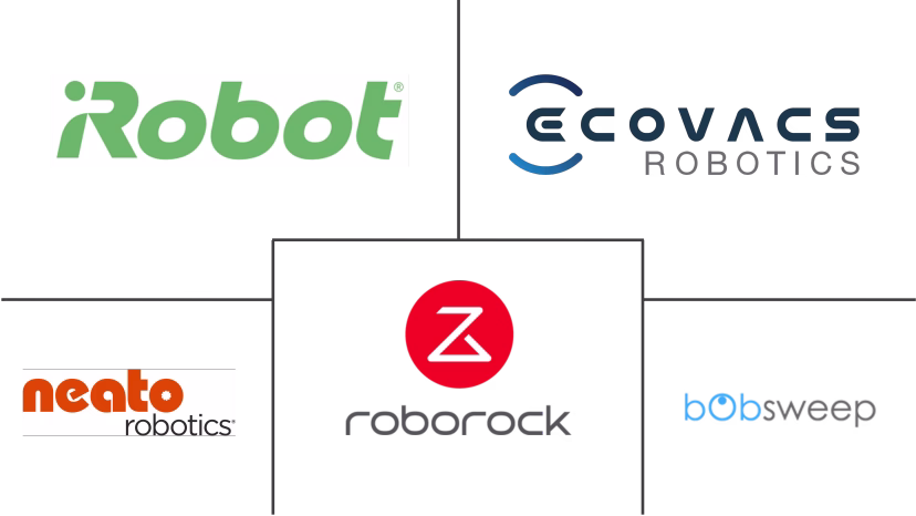 Major players in Personal Service Robots industry