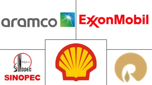 Petroleum Liquid Feedstock Market Major Players