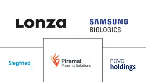 Pharmaceutical CDMO 2.0 Market Major Players