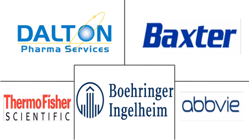 Pharmaceutical Contract Manufacturing and Research Services Market Major Players