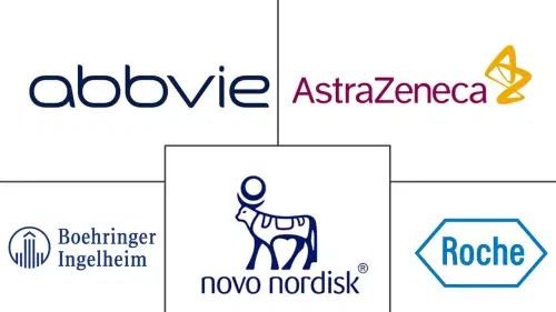 Pharmaceutical Market Major Players