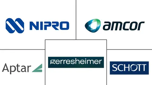 Pharmaceutical Packaging Market Major Players