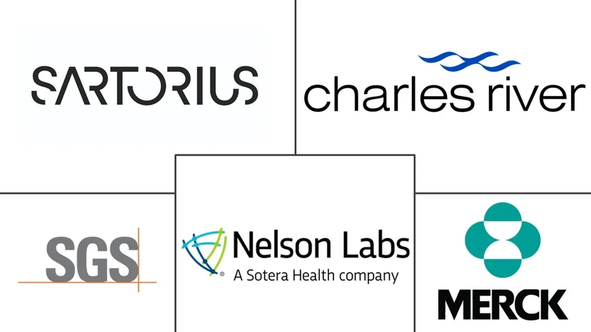 Major players in Pharmaceutical Sterility Testing industry