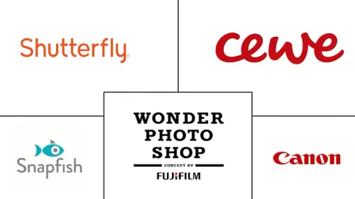 Photo Printing Market Major Players