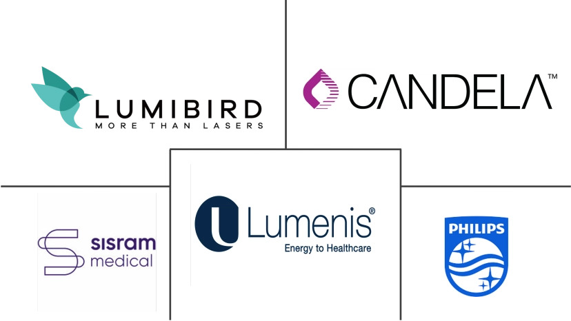 Major players in Photomedicine Technology industry