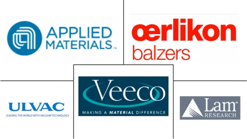Physical Vapor Deposition Coatings Market Major Players