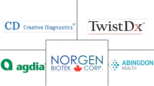 Global Phytopathological Disease Diagnostics Market Major Players