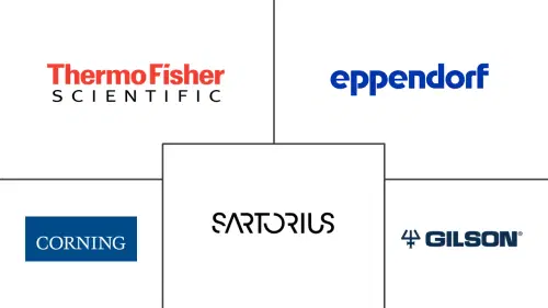 Pipette Tips Market Major Players
