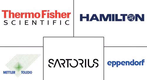 Pipettes, Pipettors, and Accessories Market Major Players