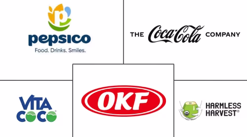 Plant-Based Waters Market Major Players