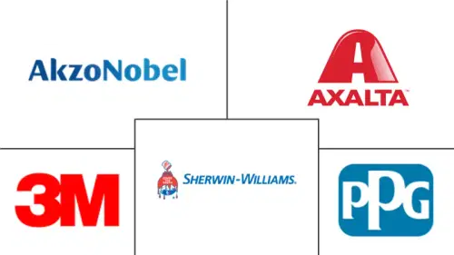 Plastic Coatings Market Major Players