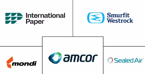 Plastic Free Packaging Market Major Players