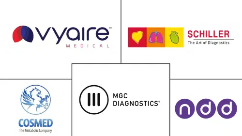 Plethysmograph Market Major Players
