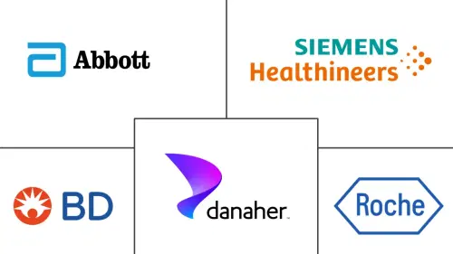 POC Platform and Technology Market Major Players