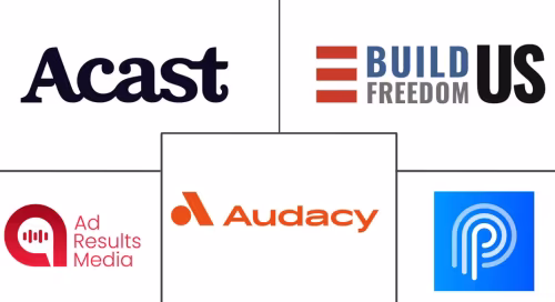 Podcast Marketing Services Market Major Players