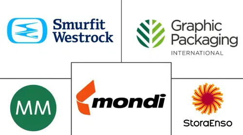 Poland Folding Carton Market Major Players