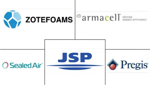 Polyethylene Foam Market Major Players