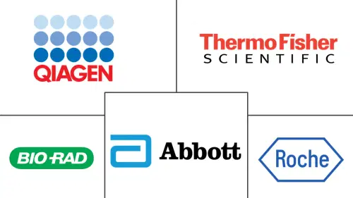 Polymerase Chain Reaction Market Major Players