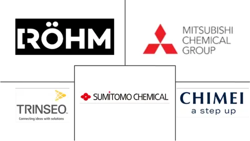 Polymethyl Methacrylate (PMMA) Market Major Players