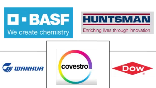 Polyurethane Foam Market Major Players