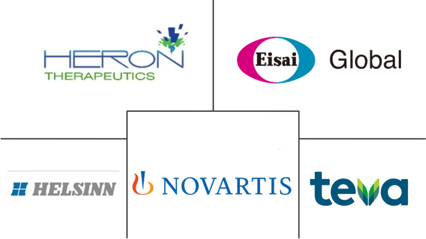 Major players in Postoperative Nausea And Vomiting industry