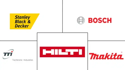 Power Tools Market Major Players
