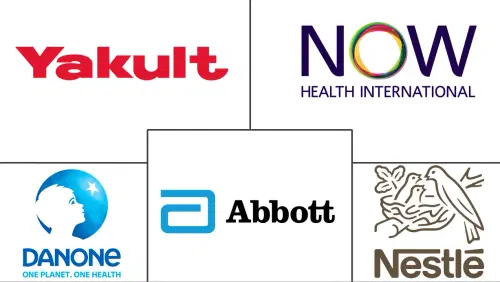 Prebiotics Market Major Players