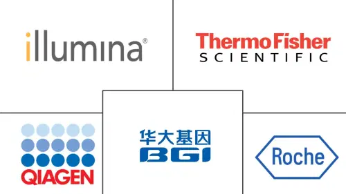 Precision Genomic Testing Market Major Players