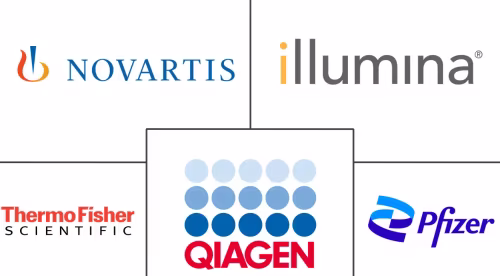 Precision Medicine Market Major Players