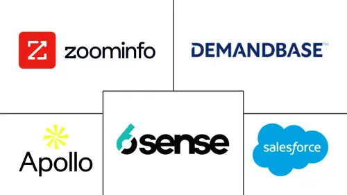 Predictive Sales Intelligence Software Market Major Players