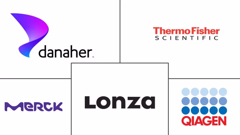 Major players in Primary Cell Culture industry