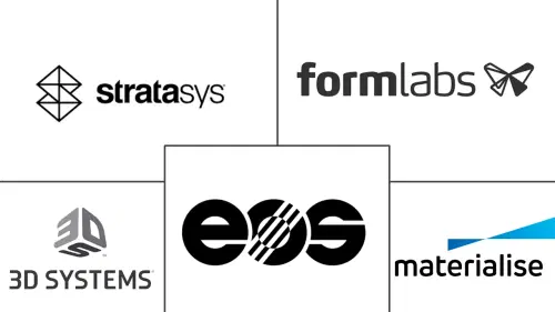 Printed Medical Devices Market Major Players