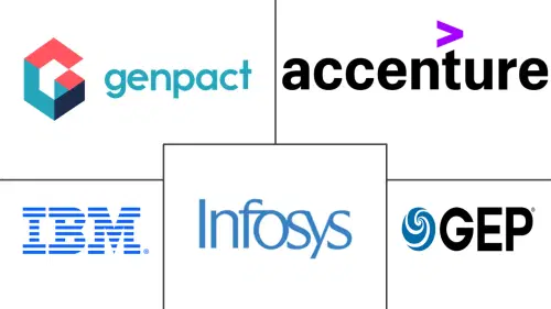 Procurement As A Service Market Major Players