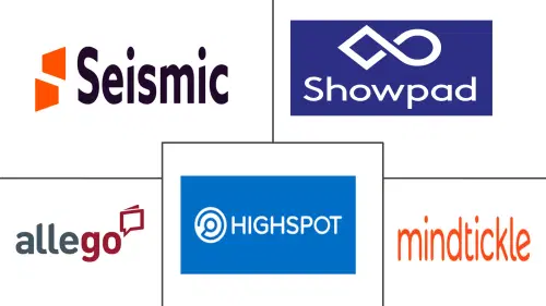 Product Based Sales Training Market Major Players
