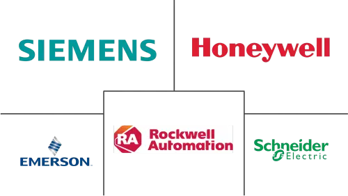 Production Monitoring Market Major Players