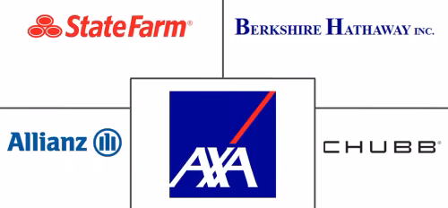 Property Insurance Market Major Players